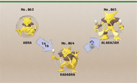 what level does alakazam evolve.
